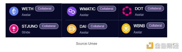 Cosmos的DeFi市场分为哪几类