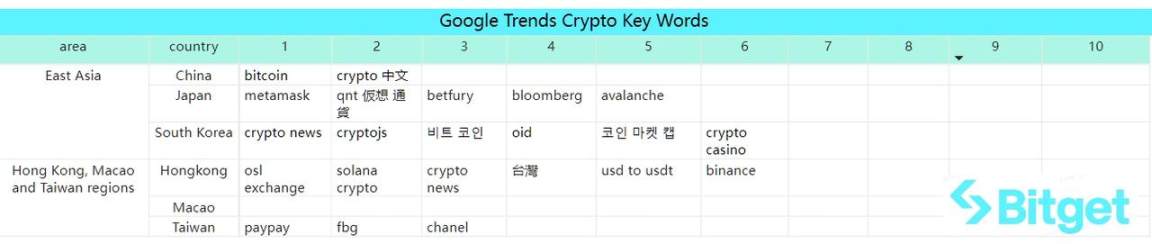 Bitget 研究院:大盘维持震荡,以太坊 Goerli 测试网已完成坎昆升级