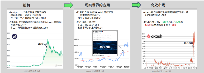 DePIN的定义、现状和行业格局
