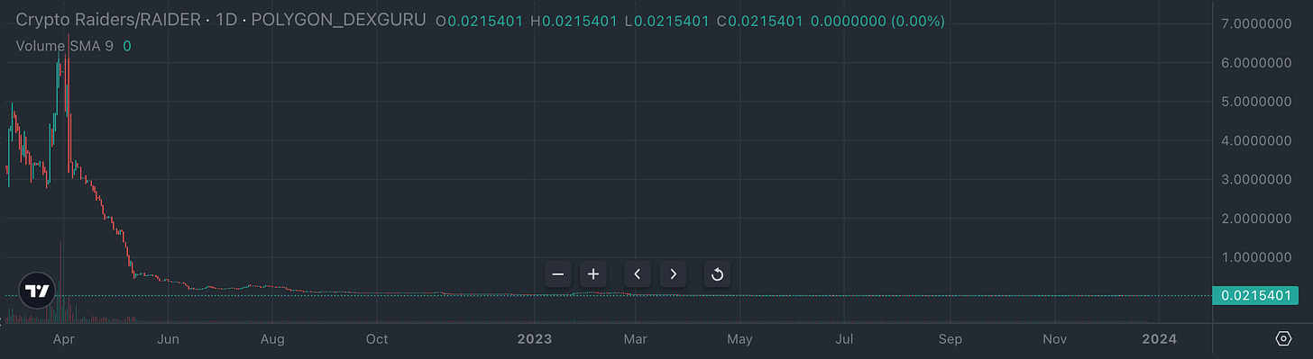 分析web3游戏中的治理模式