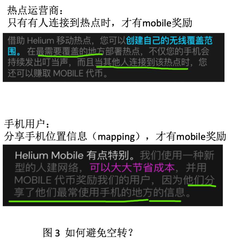 Solana与DePIN双重叙事、双飞轮币价上升模型 火热的Helium Mobile是新庞氏吗？