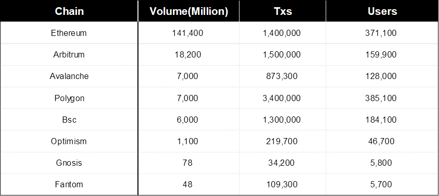 SharkTeam：从链上数据看稳定币的安全与监管