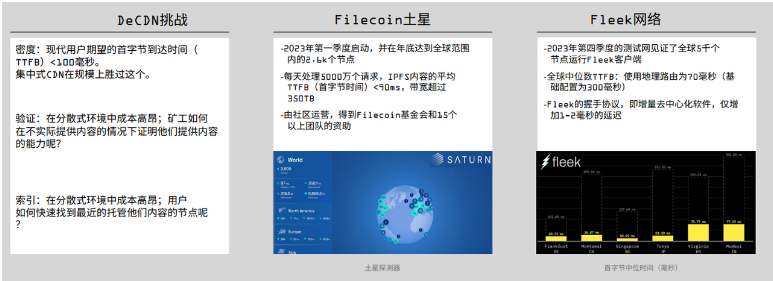 DePIN的定义、现状和行业格局