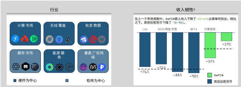 DePIN的定义、现状和行业格局