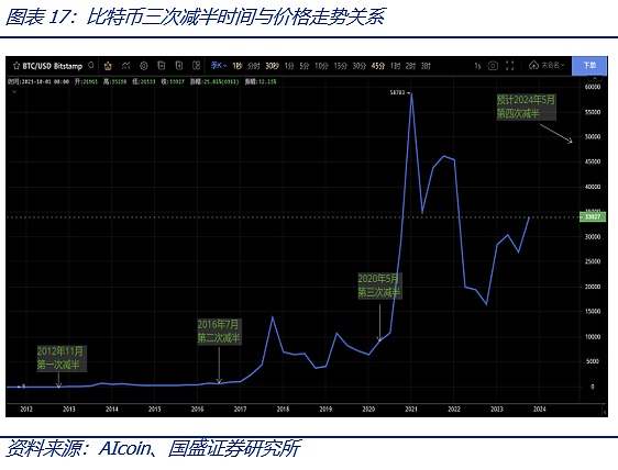 比特币现货ETF将带来什么?
