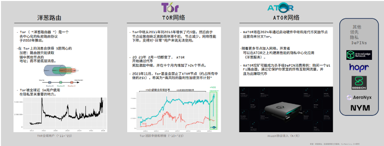 DePIN的定义、现状和行业格局