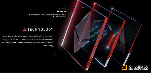 Arbitrum Orbit的首条L3——XAI 正式向Optimism宣战