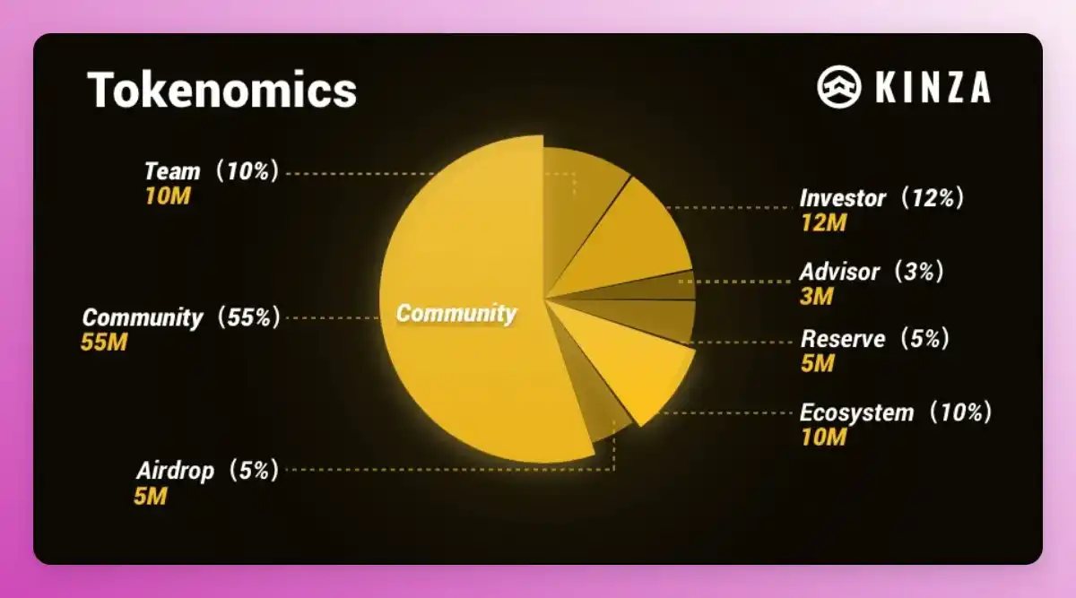 获Binance Labs支持，这7个项目或将开启空投