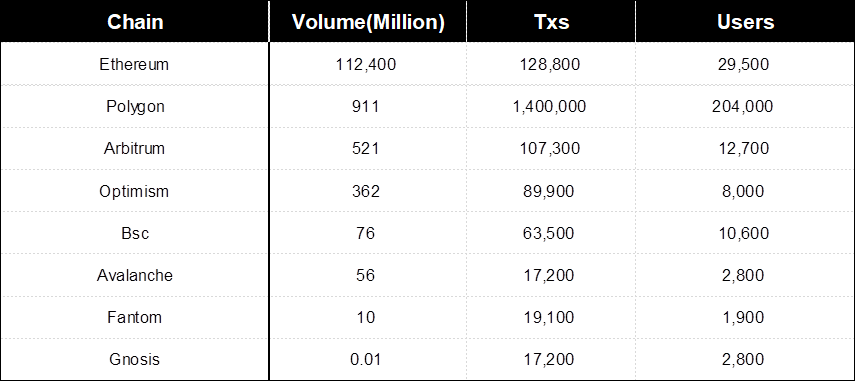 SharkTeam：从链上数据看稳定币的安全与监管