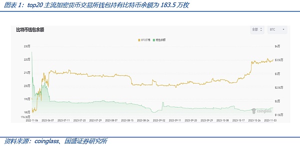 比特币现货ETF将带来什么?