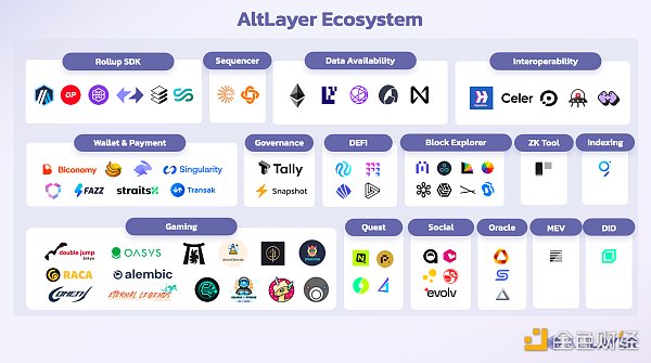 一文了解 RaaS 平台 AltLayer 及其合作生态项目