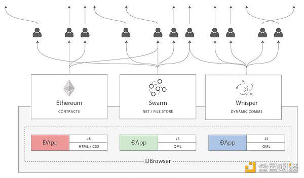 Vitalik 30岁生日有感：我的童年走向终结