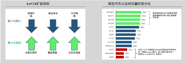 DePIN的定义、现状和行业格局