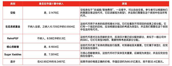 IOSG Ventures | 如何定价非理性市场的项目公允估值(FDV)