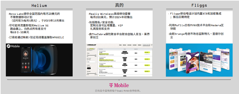 DePIN的定义、现状和行业格局