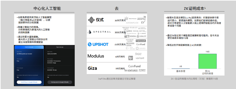 DePIN的定义、现状和行业格局