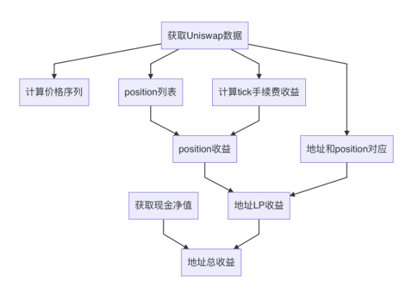 拆解 Uniswap V3 数据清洗流程