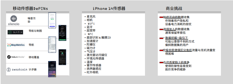 DePIN的定义、现状和行业格局