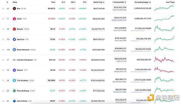 Web3.0日报 | Coinbase将ONDO列入上币路线图