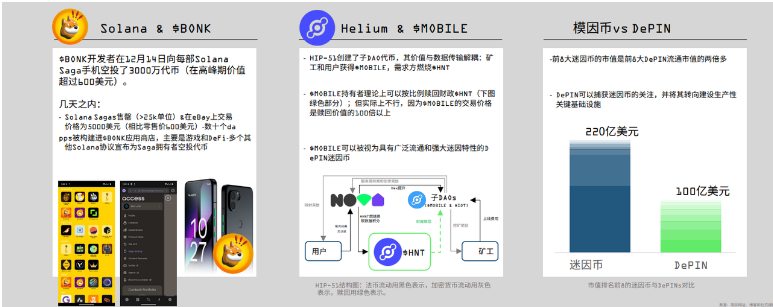 DePIN的定义、现状和行业格局