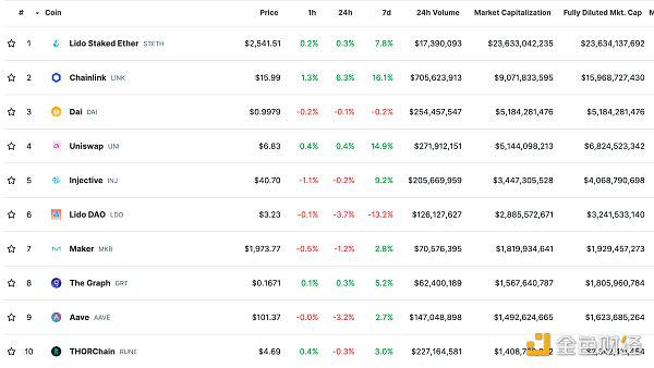 Web3.0日报 | Coinbase将ONDO列入上币路线图