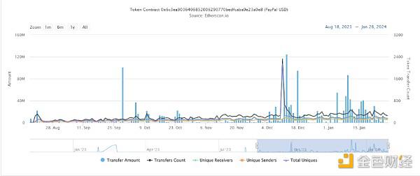 PayPal稳定币PYUSD推出后的影响