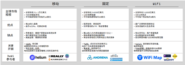 DePIN的定义、现状和行业格局
