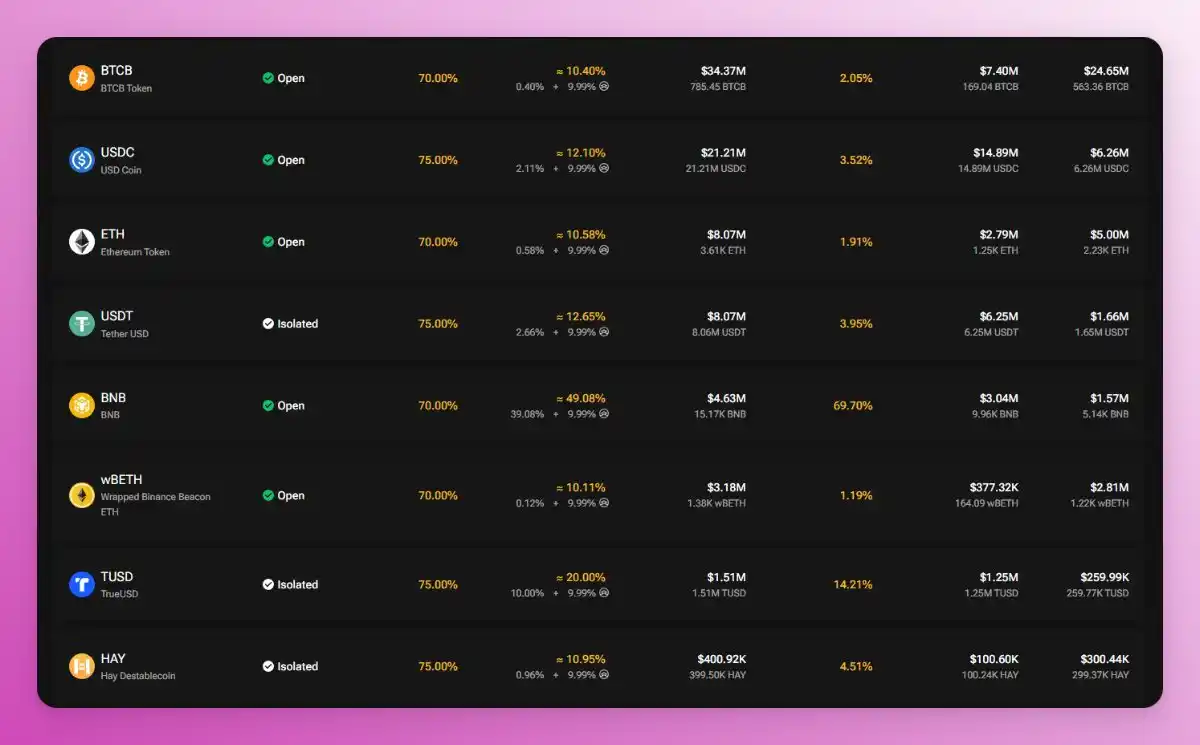 获Binance Labs支持，这7个项目或将开启空投