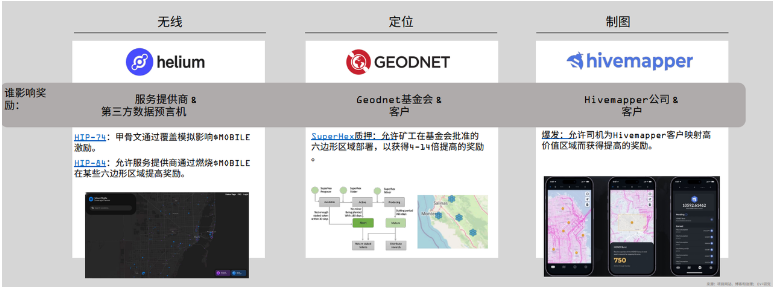 DePIN的定义、现状和行业格局
