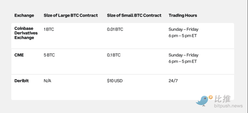Coinbase 出品,机构投资者必备:一季度加密市场指南解析