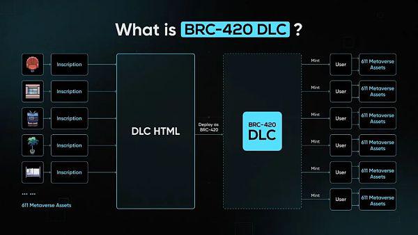 全面解析 BTC Ordinal 协议生态
