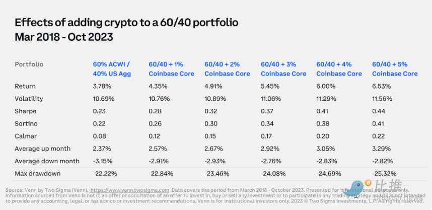Coinbase 出品,机构投资者必备:一季度加密市场指南解析