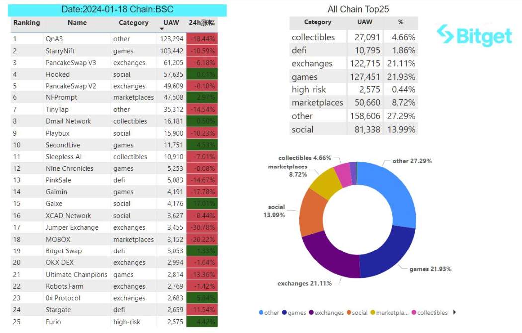 Bitget 研究院:大盘维持震荡,以太坊 Goerli 测试网已完成坎昆升级