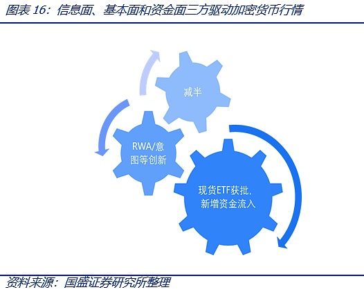 比特币现货ETF将带来什么?