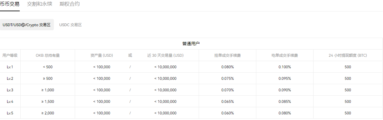 币圈钱包app哪个最安全（排名前十都有谁）