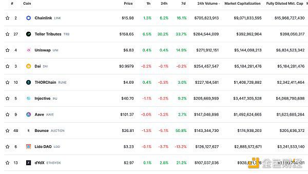 Web3.0日报 | Coinbase将ONDO列入上币路线图