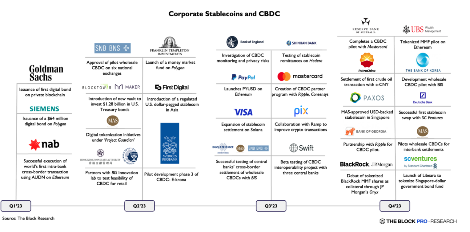 The Block年度Web3报告:回顾2023,展望2024
