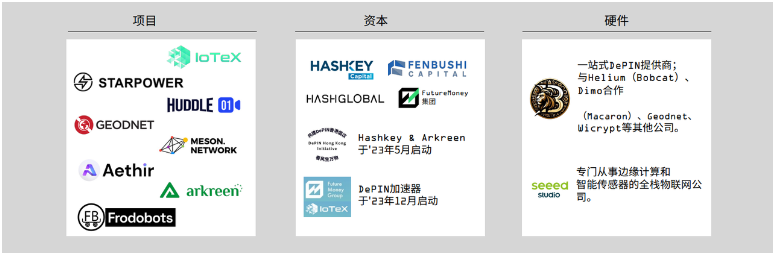 DePIN的定义、现状和行业格局
