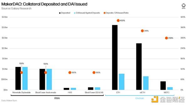 Galaxy:推动RWA叙事增长的催化剂及其对 DeFi 的影响