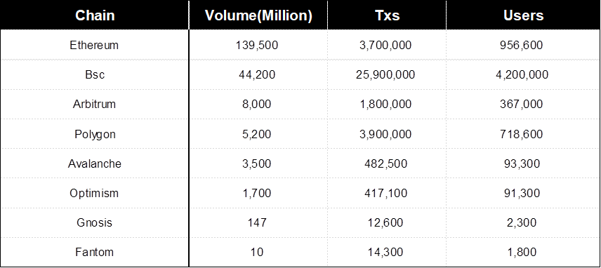 SharkTeam：从链上数据看稳定币的安全与监管