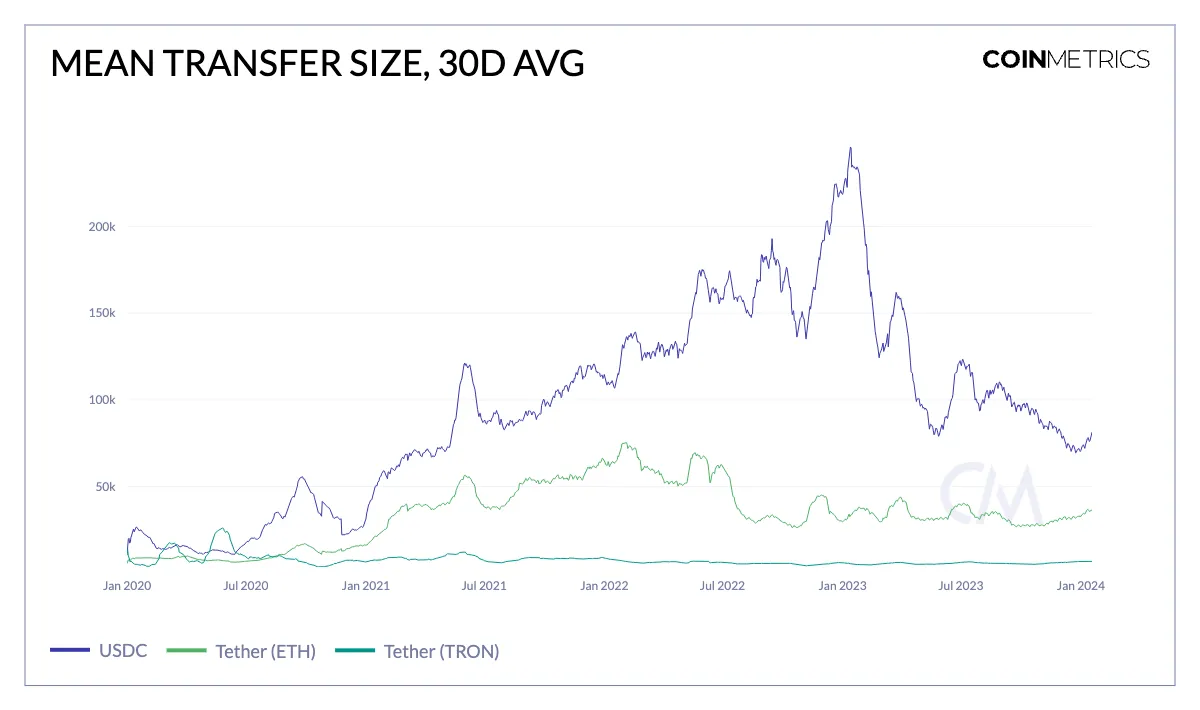 Tether(USDT)已成为一股主导力量