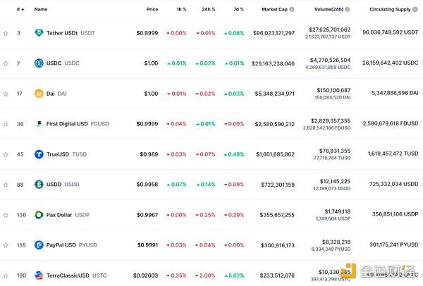 PayPal稳定币PYUSD推出后的影响