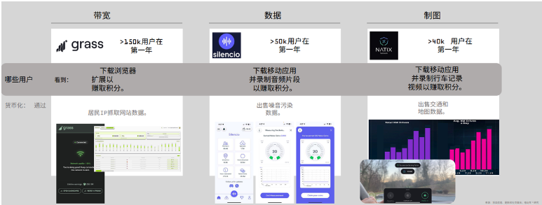 DePIN的定义、现状和行业格局
