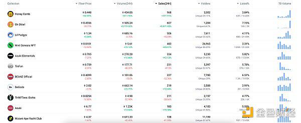 Web3.0日报 | Coinbase将ONDO列入上币路线图
