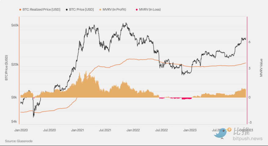 Coinbase 出品,机构投资者必备:一季度加密市场指南解析