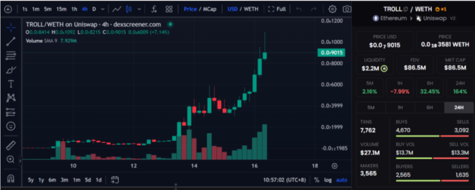 7 天 86 倍的巨魔 Troll，因何让马斯克放弃 DOGE 自认 CTO？