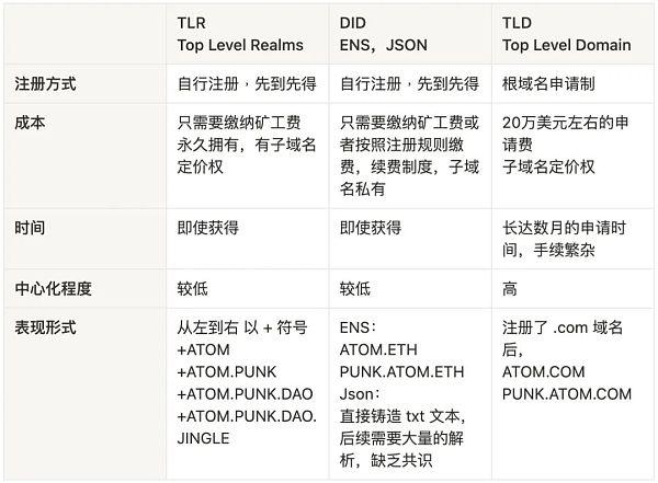 全面解析 BTC Ordinal 协议生态