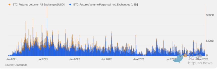 Coinbase 出品,机构投资者必备:一季度加密市场指南解析