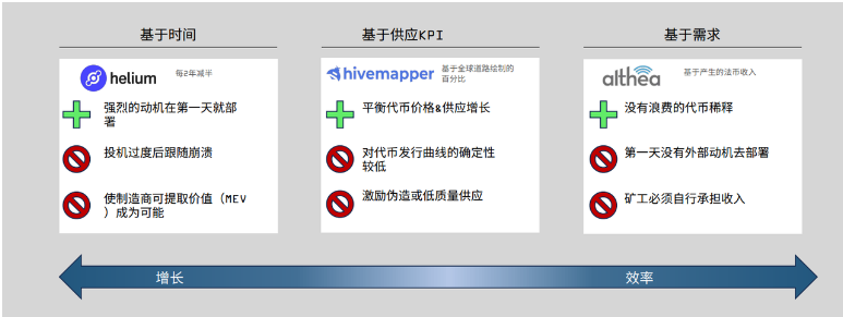DePIN的定义、现状和行业格局