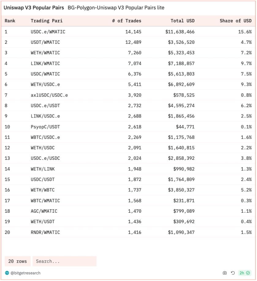 Bitget 研究院:大盘维持震荡,以太坊 Goerli 测试网已完成坎昆升级